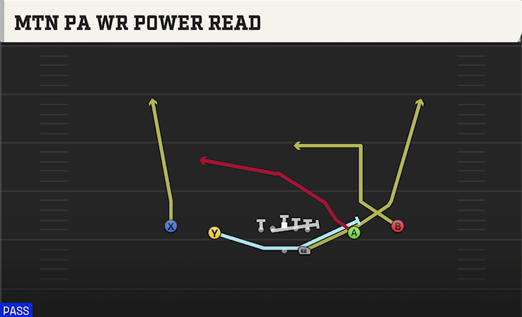 MTN PA WR POWER READ play diagram