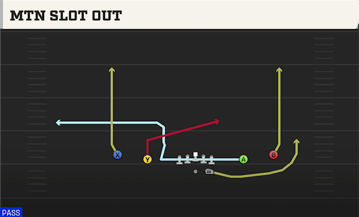 MTN SLOT OUT play diagram