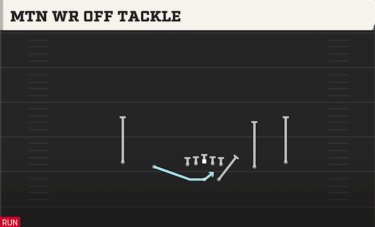 MTN WR OFF TACKLE play diagram