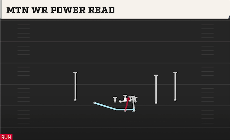 MTN WR POWER READ play diagram