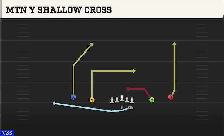 MTN Y SHALLOW CROSS play diagram