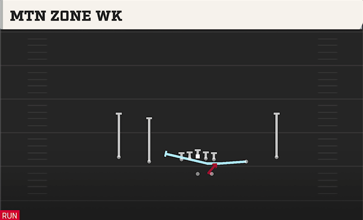 MTN ZONE WK play diagram
