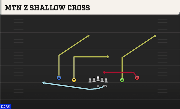 MTN Z SHALLOW CROSS play diagram