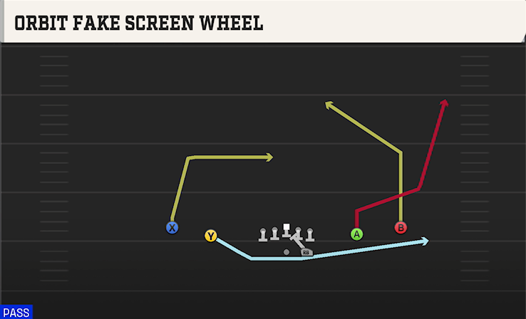 ORBIT FAKE SCREEN WHEEL play diagram