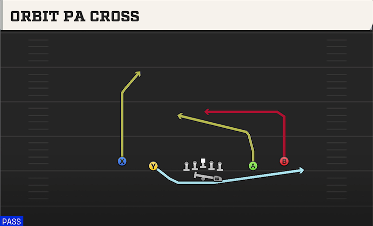 ORBIT PA CROSS play diagram