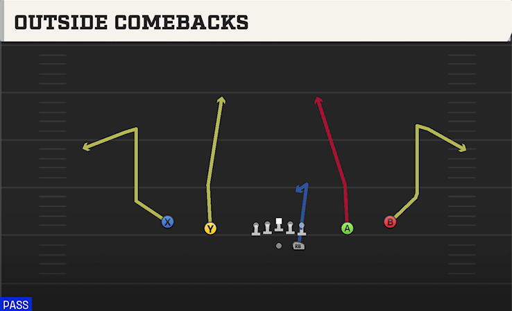 OUTSIDE COMEBACKS play diagram