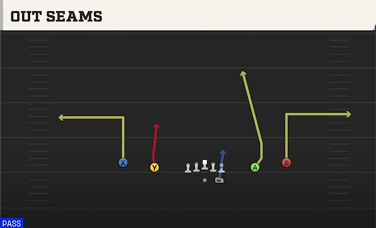 OUT SEAMS play diagram