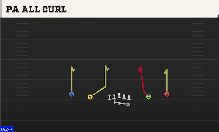 PA ALL CURL play diagram