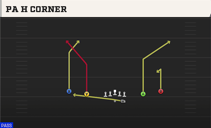 PA H CORNER play diagram