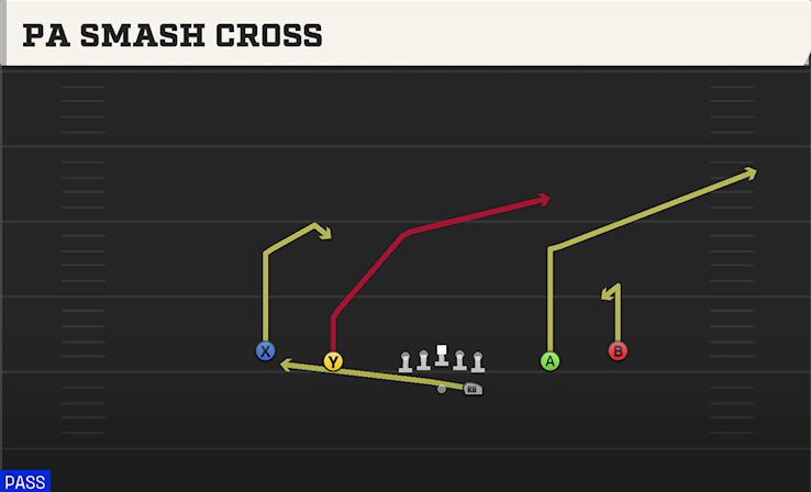 PA SMASH CROSS play diagram