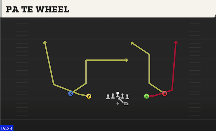 PA TE WHEEL play diagram