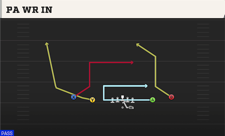 PA WR IN play diagram