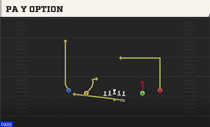 PA Y OPTION play diagram