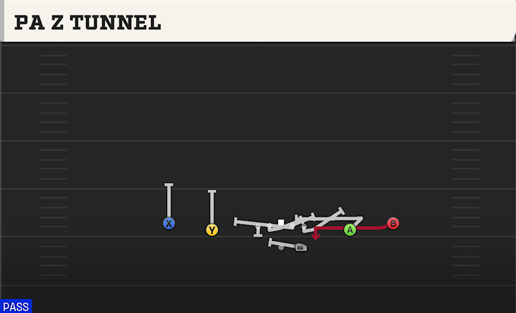 PA Z TUNNEL play diagram