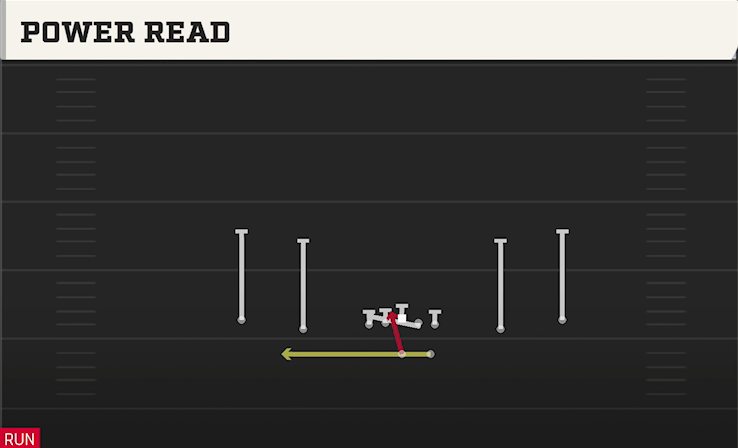 POWER READ play diagram