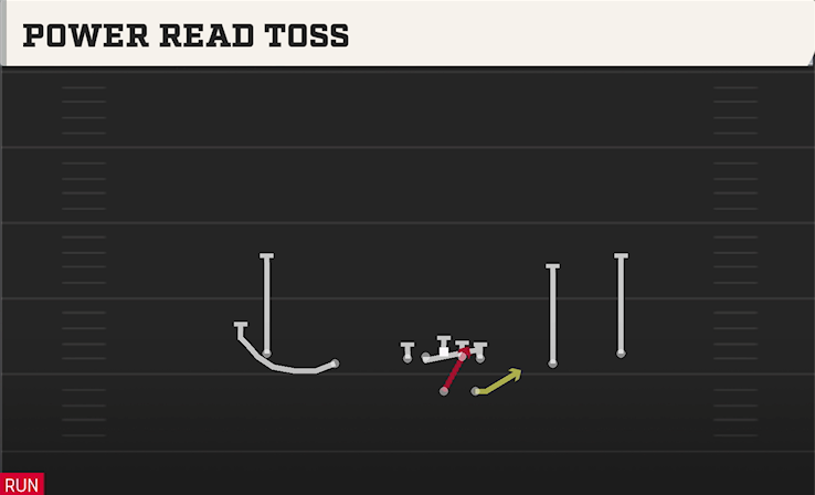 POWER READ TOSS play diagram