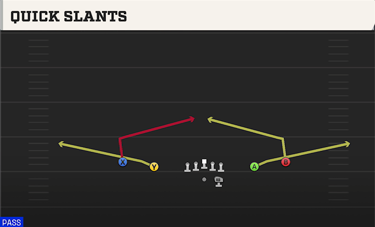 QUICK SLANTS play diagram