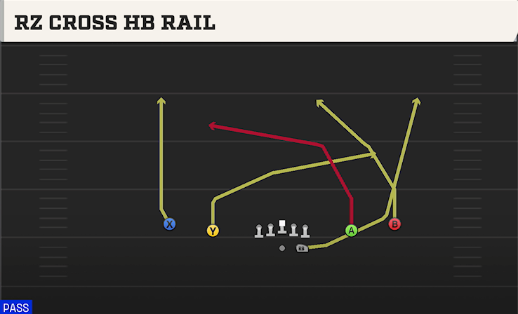 RZ CROSS HB RAIL play diagram