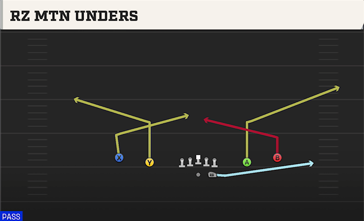RZ MTN UNDERS play diagram