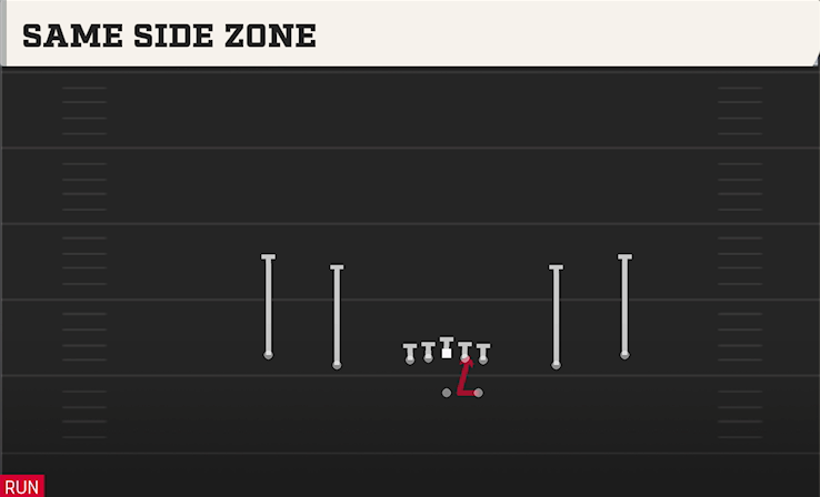 SAME SIDE ZONE play diagram