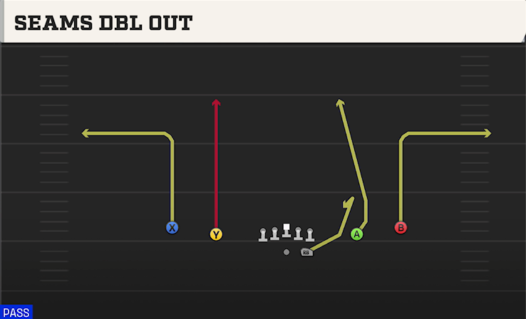 SEAMS DBL OUT play diagram