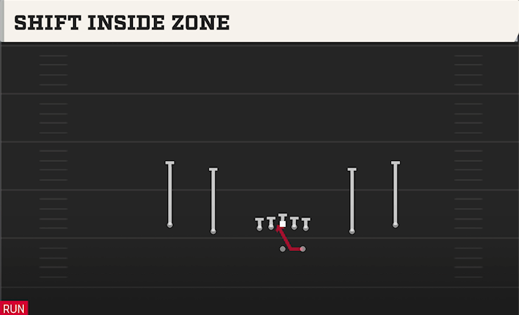 SHIFT INSIDE ZONE play diagram