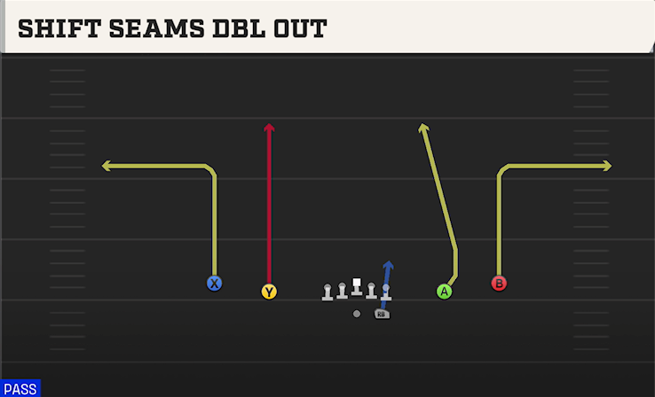 SHIFT SEAMS DBL OUT play diagram
