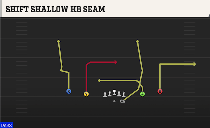 SHIFT SHALLOW HB SEAM play diagram