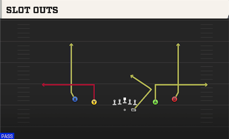 SLOT OUTS play diagram