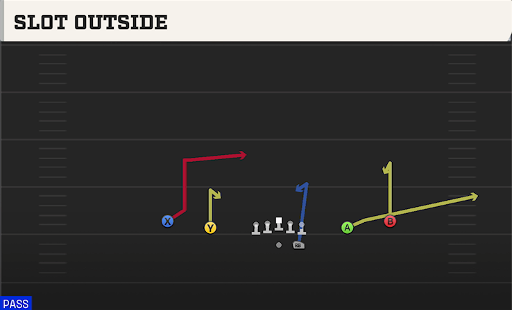 SLOT OUTSIDE play diagram