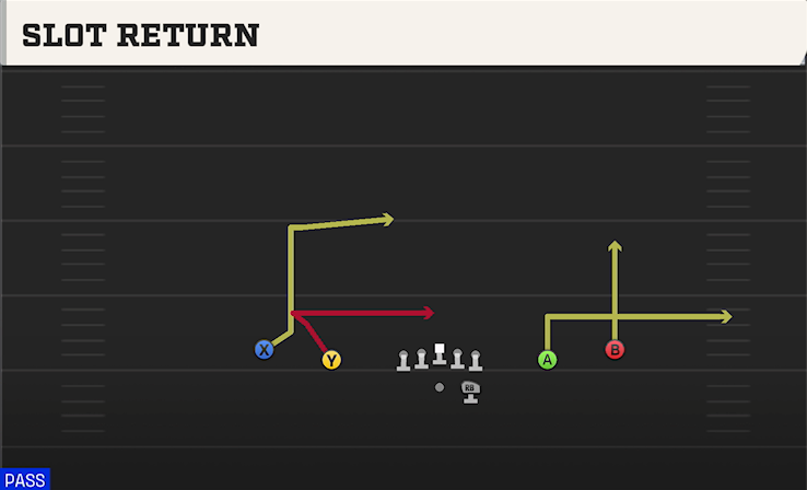 SLOT RETURN play diagram
