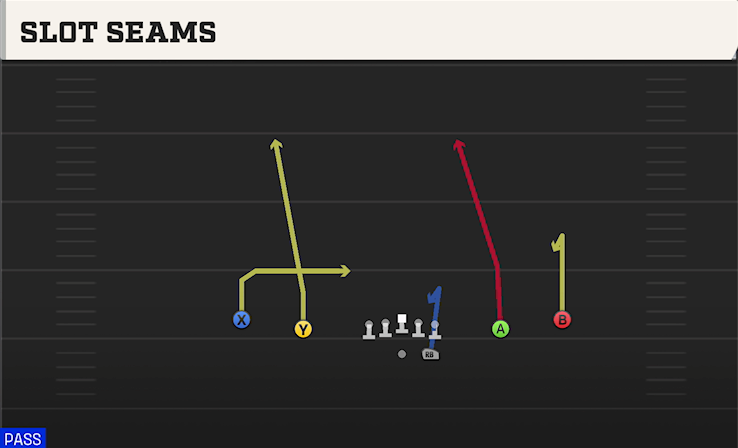 SLOT SEAMS play diagram