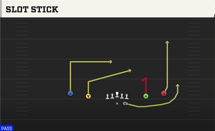 SLOT STICK play diagram