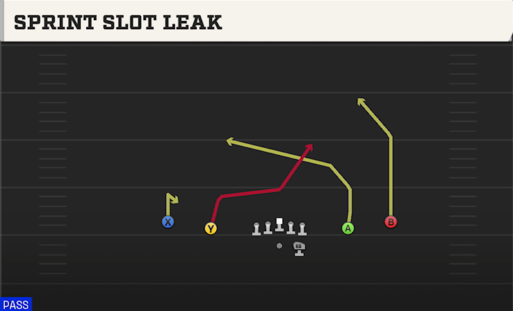 SPRINT SLOT LEAK play diagram