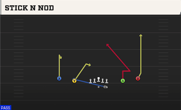 STICK N NOD play diagram