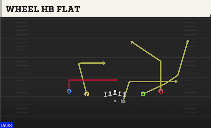 WHEEL HB FLAT play diagram