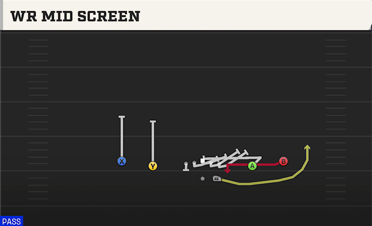 WR MID SCREEN play diagram