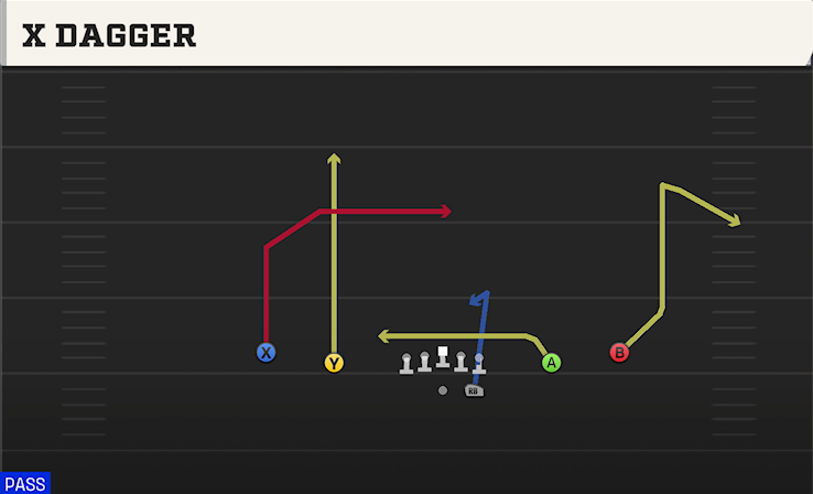 X DAGGER play diagram