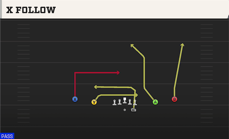 X FOLLOW play diagram