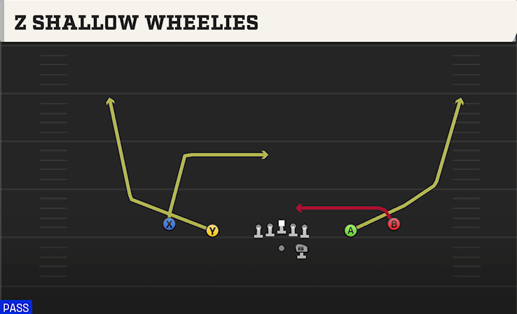 Z SHALLOW WHEELIES play diagram