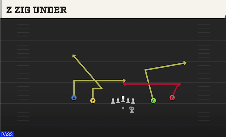 Z ZIG UNDER play diagram