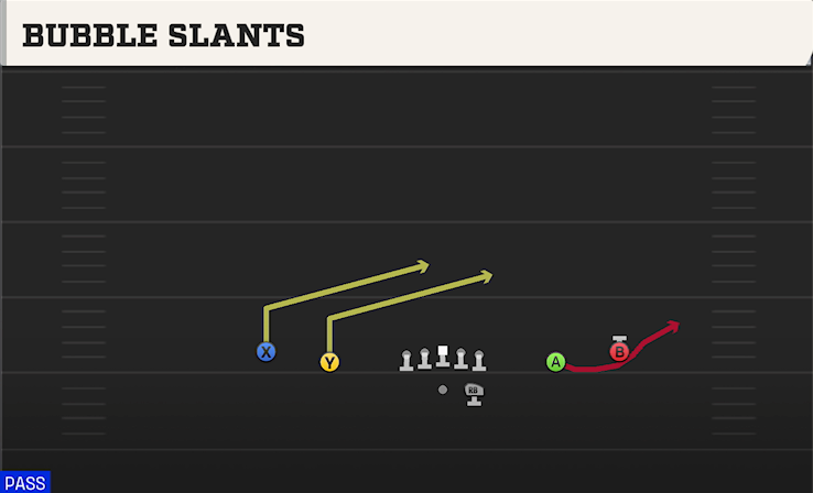 BUBBLE SLANTS play diagram