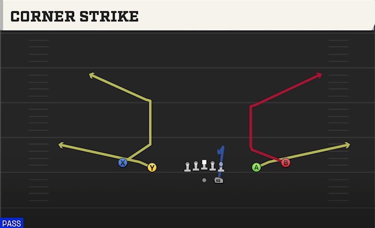 CORNER STRIKE play diagram