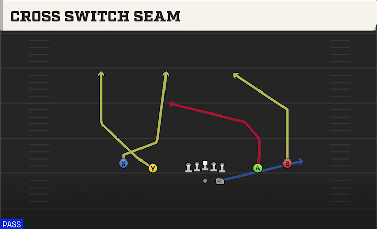 CROSS SWITCH SEAM play diagram
