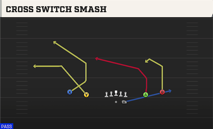 CROSS SWITCH SMASH play diagram