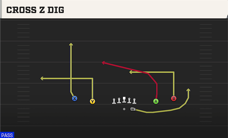 CROSS Z DIG play diagram