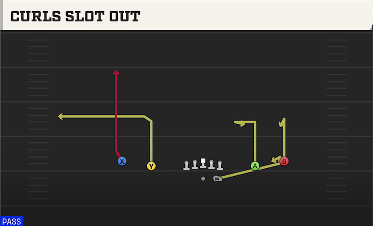 CURLS SLOT OUT play diagram