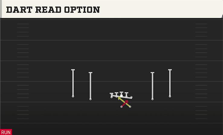 DART READ OPTION play diagram