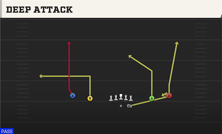 DEEP ATTACK play diagram
