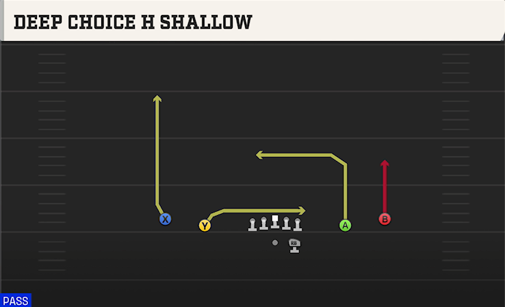DEEP CHOICE H SHALLOW play diagram